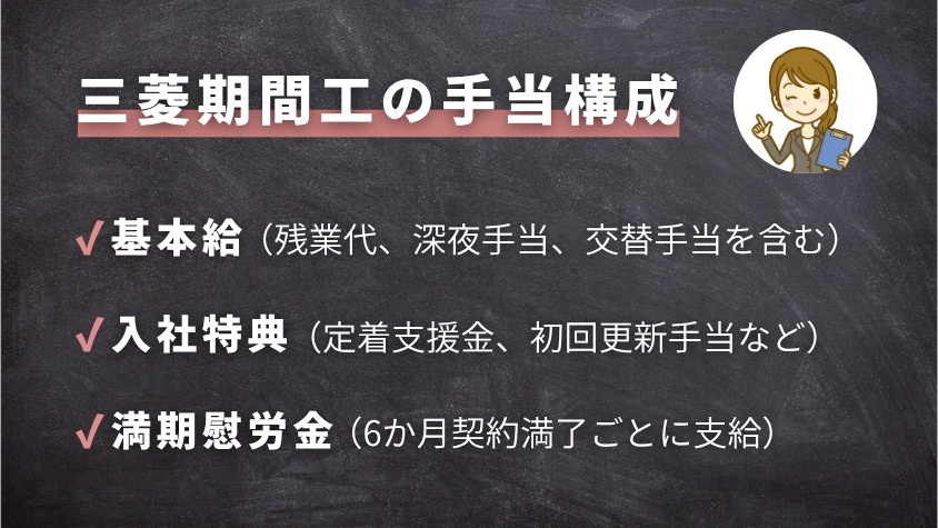 三菱期間工の手当構成