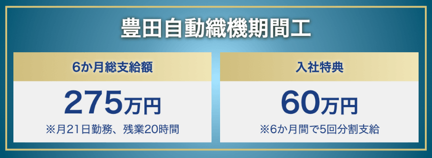 豊田自動織機期間工の6か月総支給額と入社祝い金情報