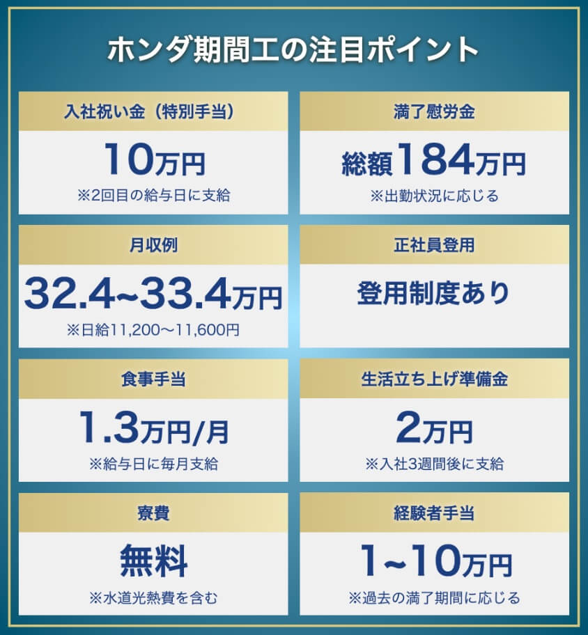 ホンダ期間工の待遇における注目ポイント