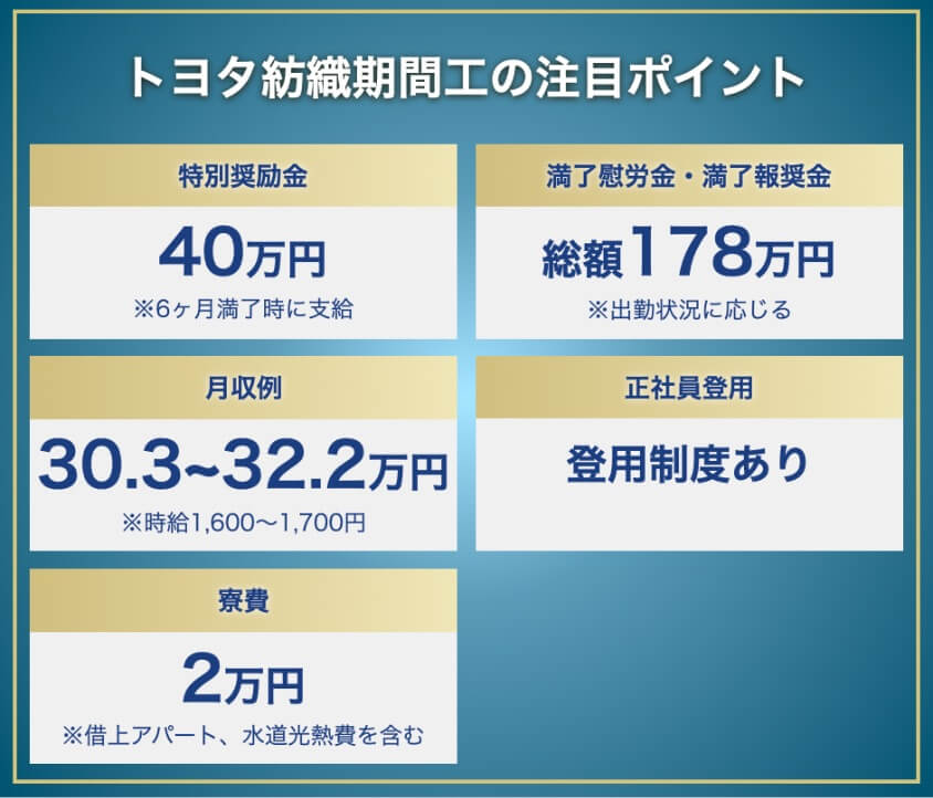 トヨタ紡織期間工の待遇における注目ポイント