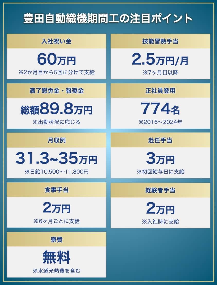 豊田自動織機期間工の待遇における注目ポイント