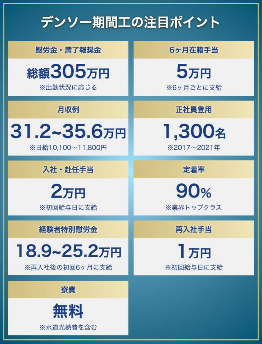 デンソー期間工の待遇における注目ポイント