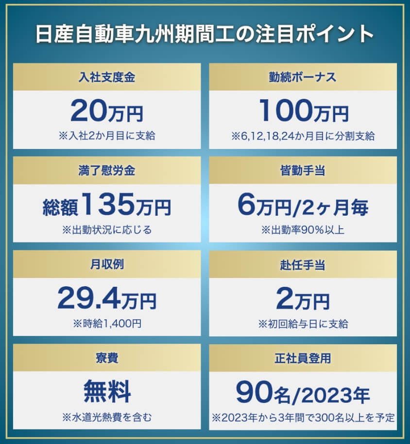 日産自動車九州期間工の待遇における注目ポイント
