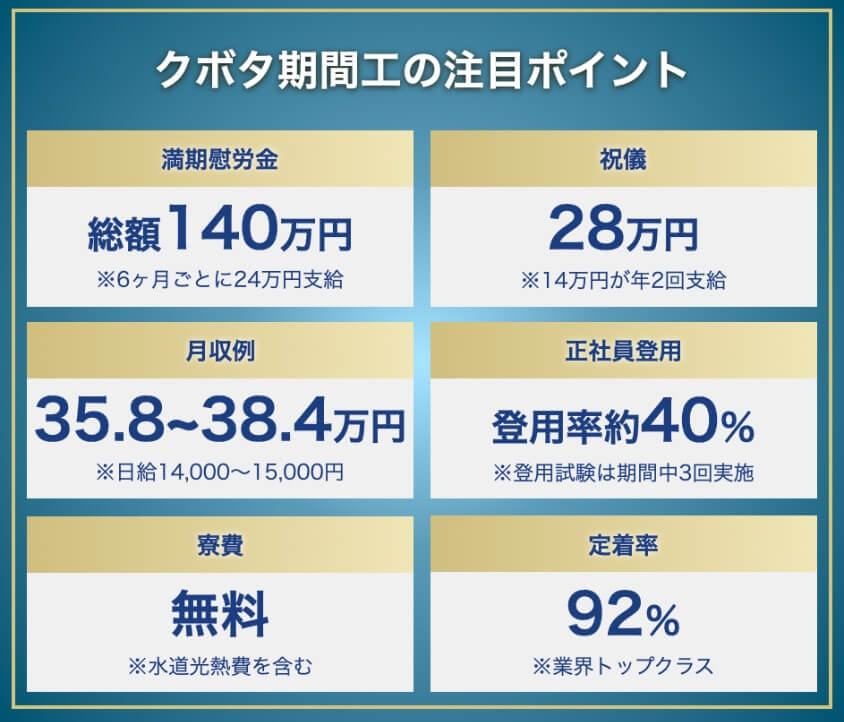 クボタ期間工の待遇における注目ポイント