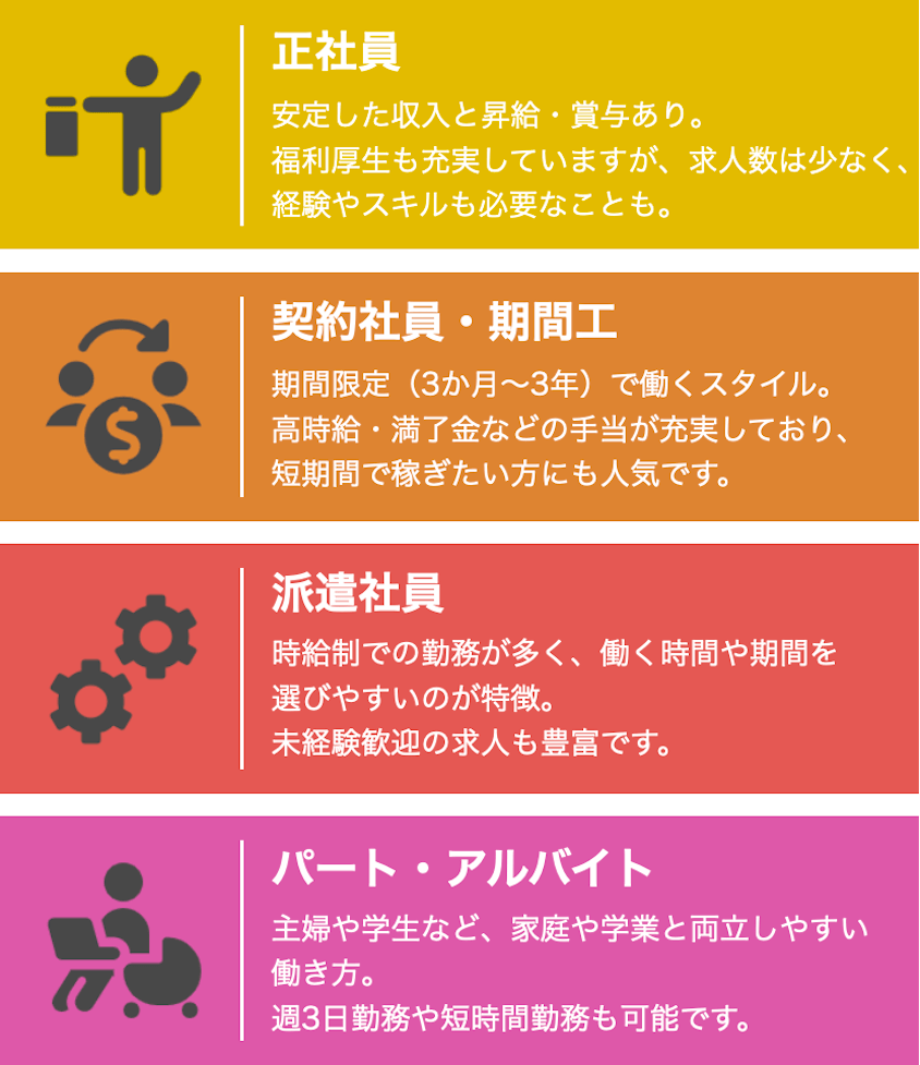雇用形態の違い