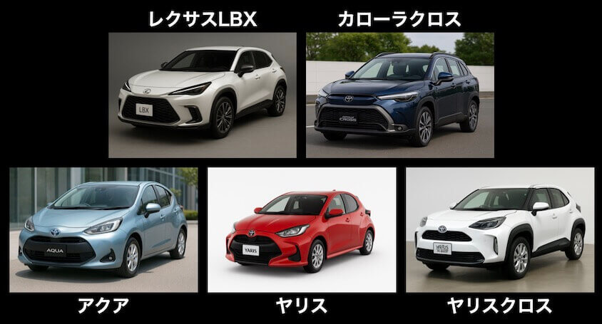トヨタ岩手工場の生産車種